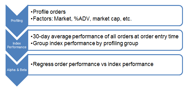 Figure 2. Index strategy as peer average