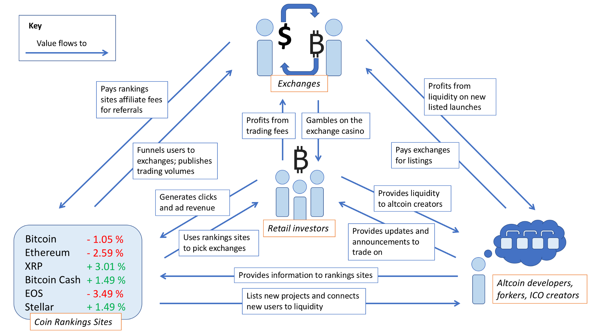 Digital Gamma Develops Repo Protocol for Cryptocurrency ...