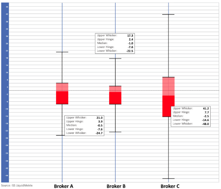 The Problem with Algo Wheels