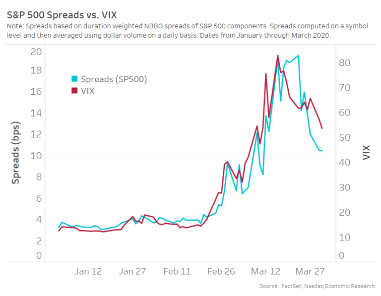 The VIX’s Wild Ride