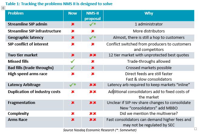 NMS II: A Strange Way to Fix a Two-Tiered Market - Traders Magazine
