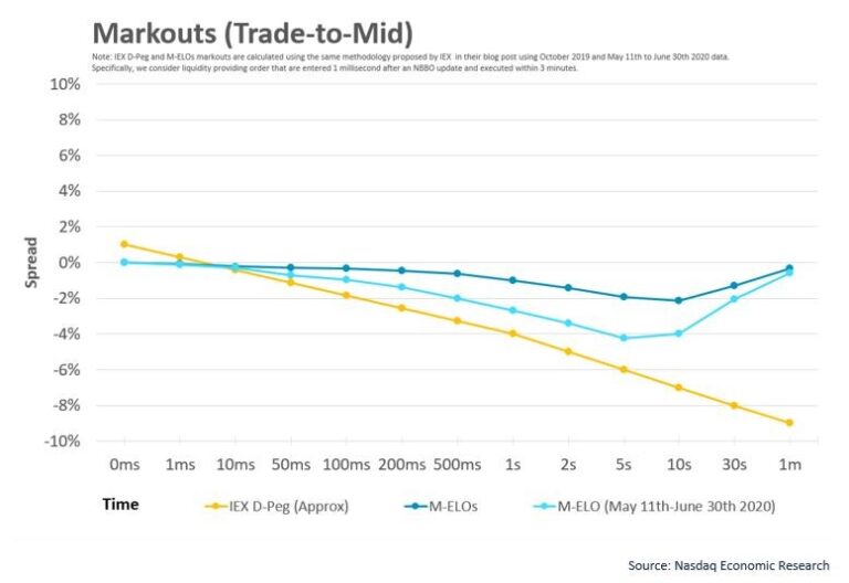 M-ELO (Still) Has the Best Markouts