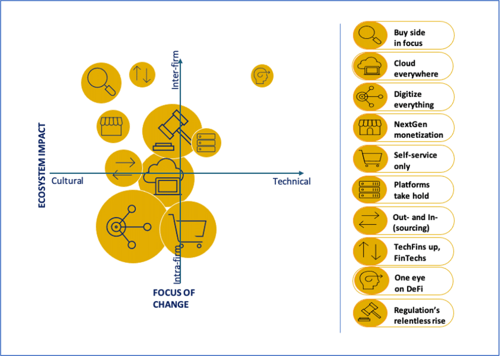 Top Technology Trends for Capital Markets - Traders Magazine