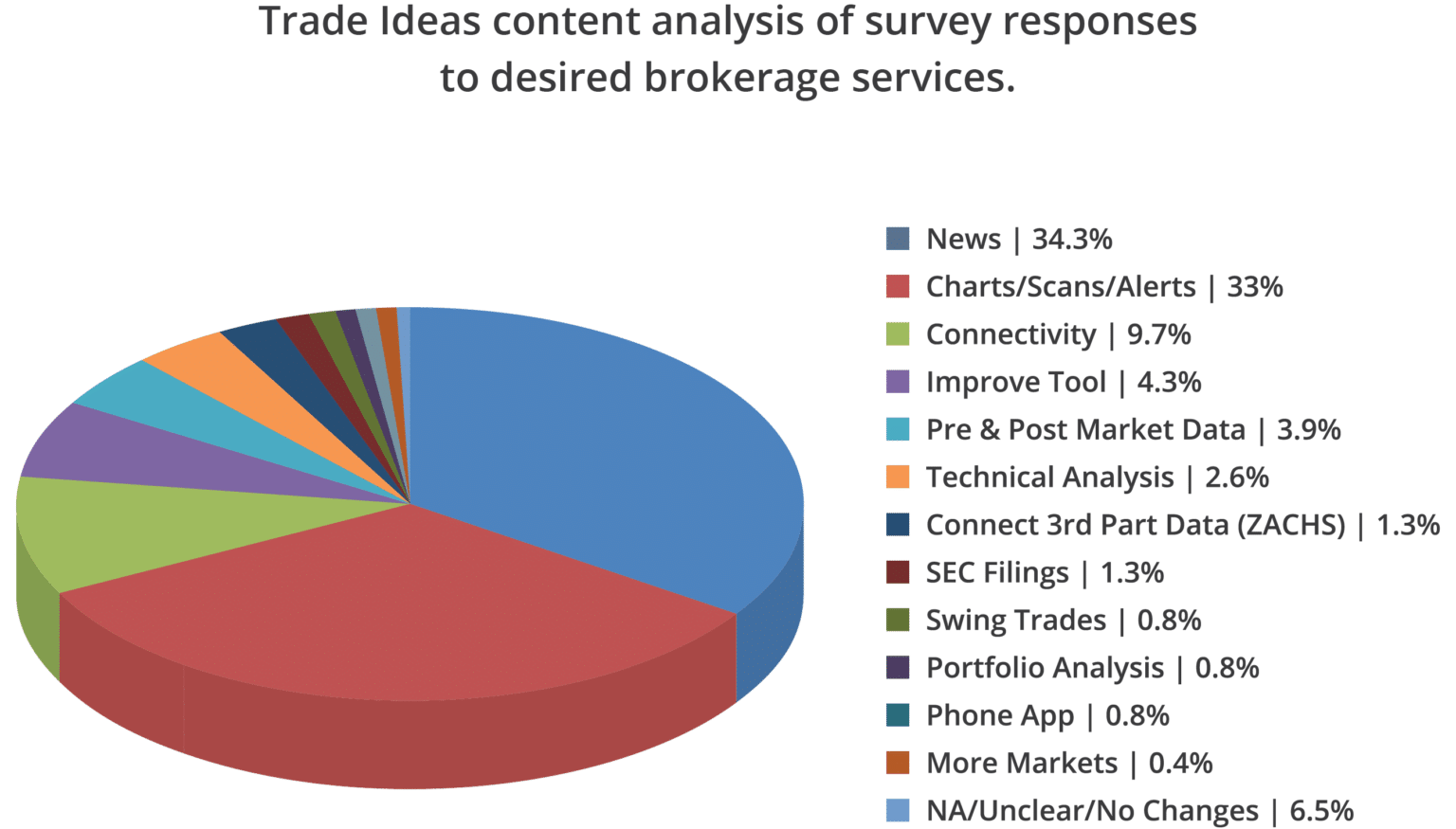 What Retail Investors Demand Traders Magazine
