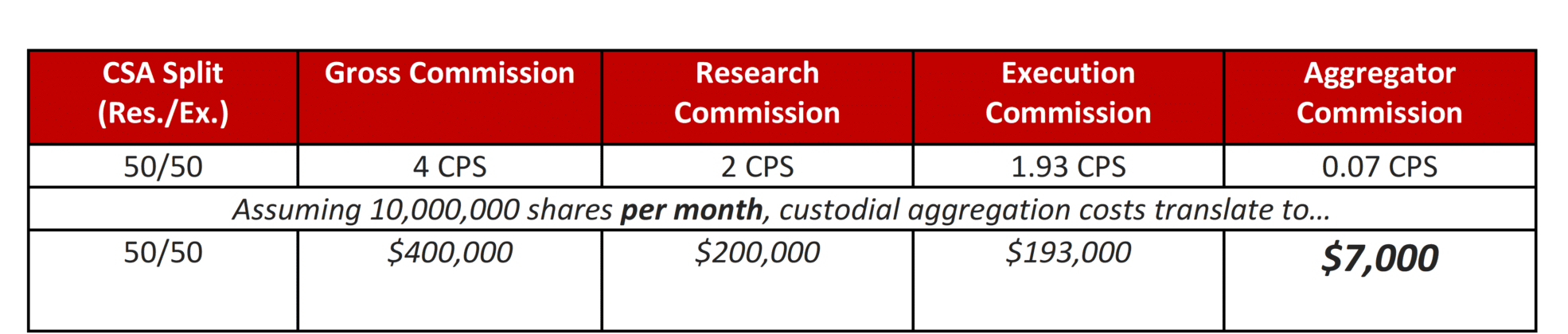 Shining a Spotlight on the Client Commission Costs of CSA/Soft Dollar ...